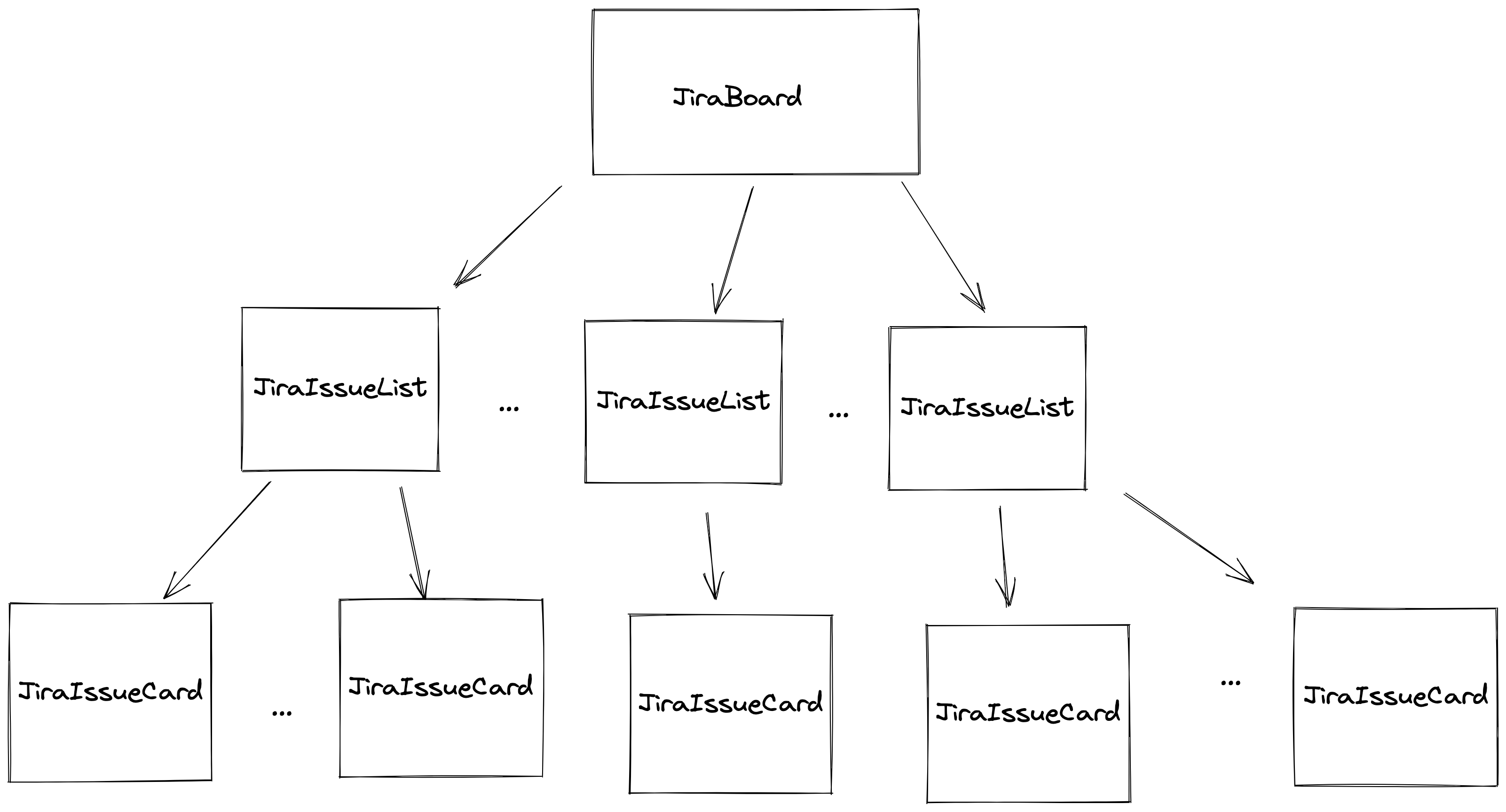 JIRA COMPONENT HIERARCHY TREE